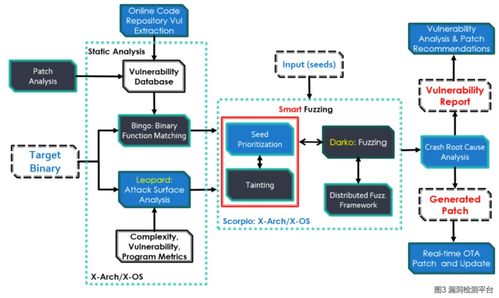 軟件工程科研十年 人工智能應用軟件開發的演進與展望